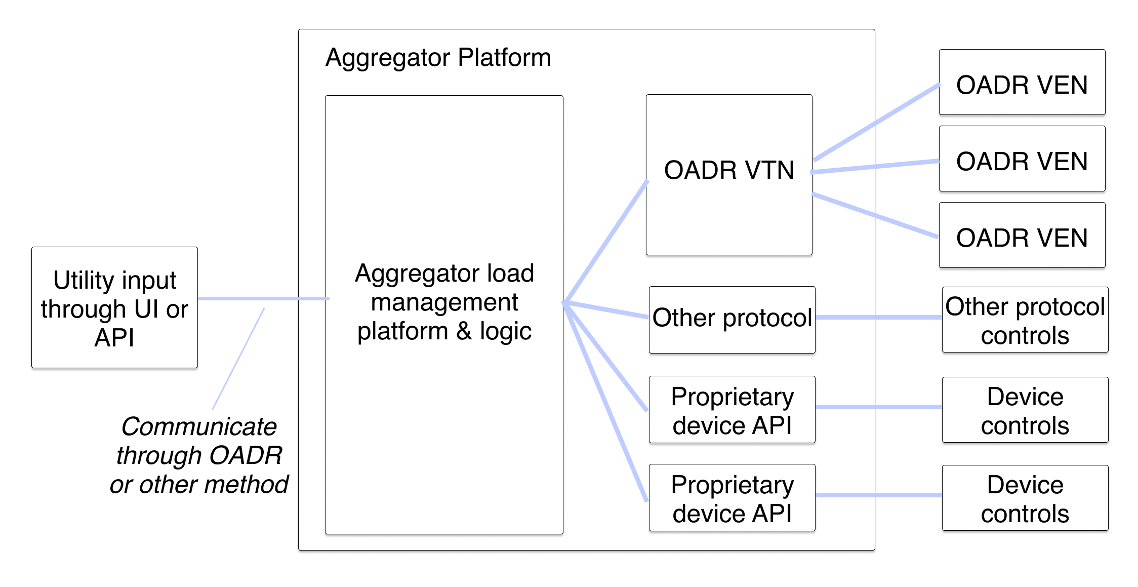 Aggregator Stack