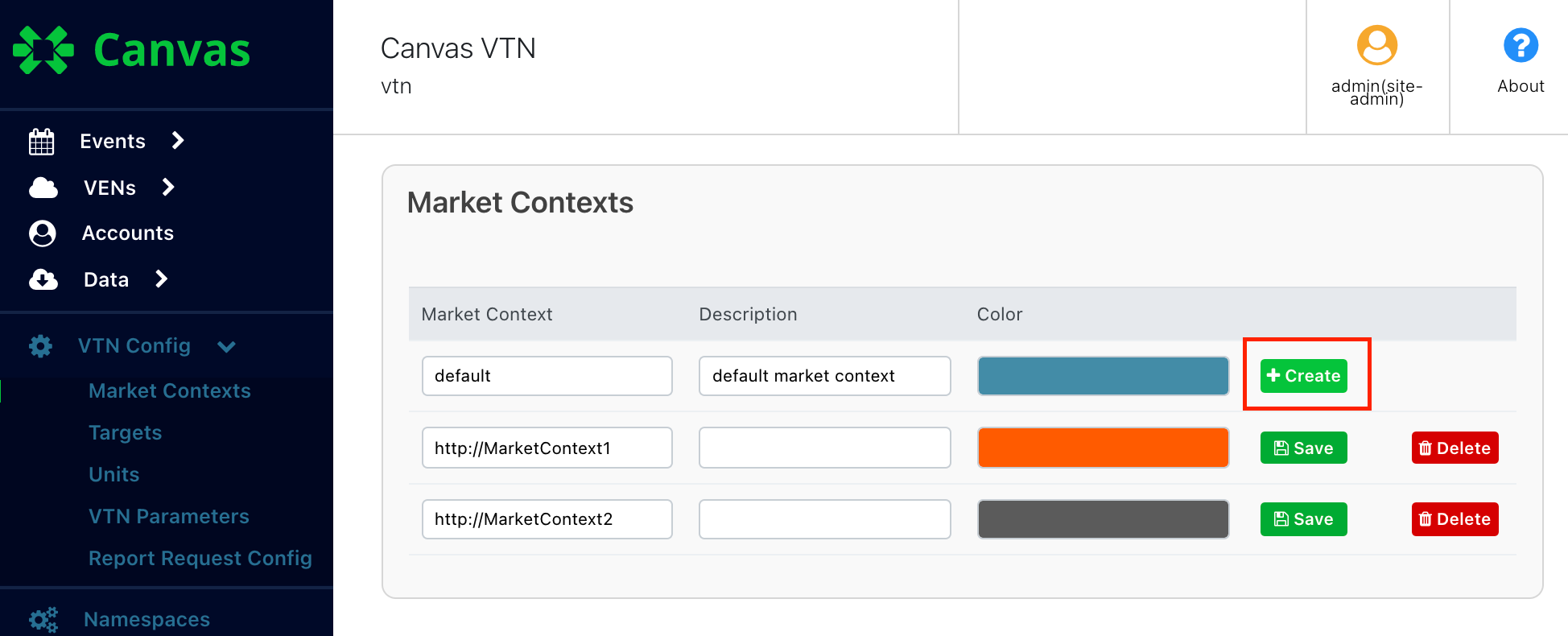 Market Context